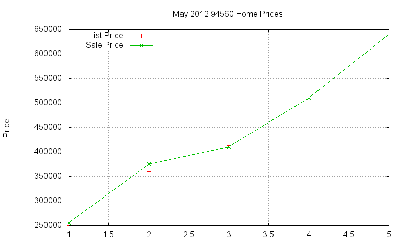 94560 Homes Just Sold 2012-05 94560 Homes Just Sold 2012-05