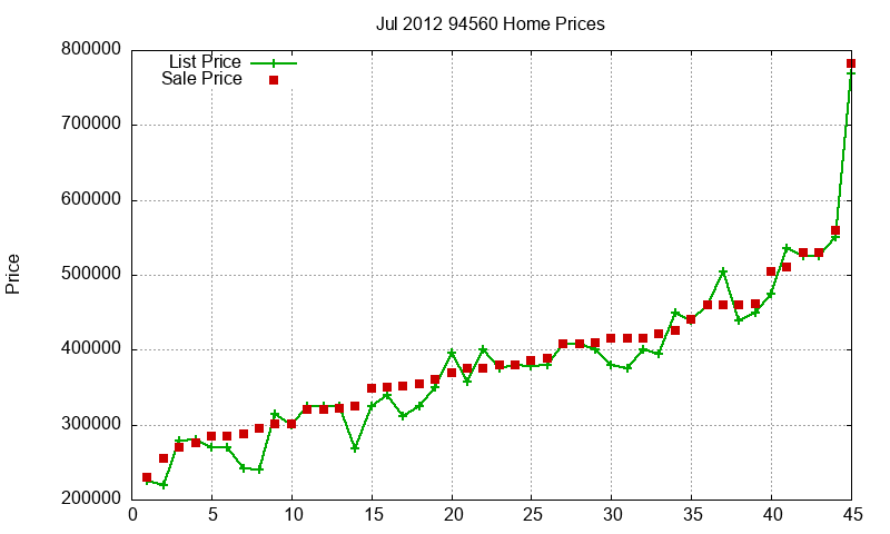 94560 Homes Just Sold 2012-07 94560 Homes Just Sold 2012-07