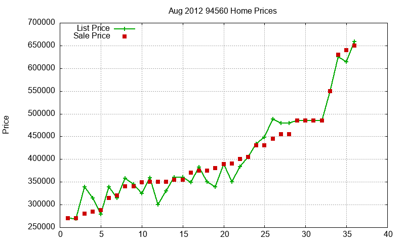 94560 Homes Just Sold 2012-08 94560 Homes Just Sold 2012-08