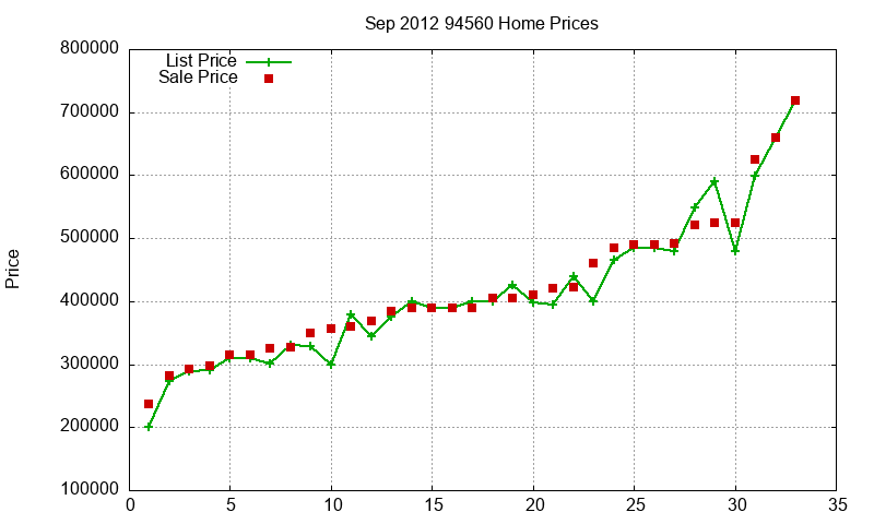 94560 Homes Just Sold 2012-09 94560 Homes Just Sold 2012-09