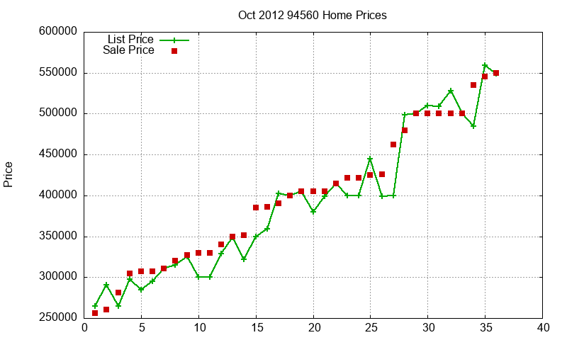 94560 Homes Just Sold 2012-10 94560 Homes Just Sold 2012-10