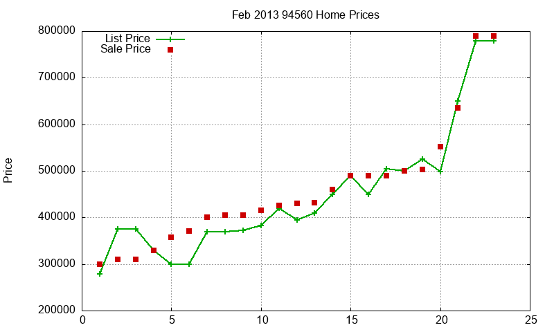94560 Homes Just Sold 2013-02 94560 Homes Just Sold 2013-02