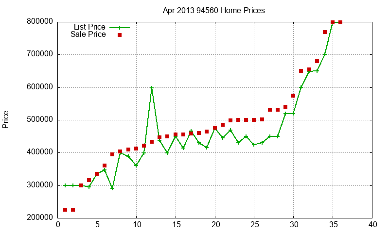 94560 Homes Just Sold 2013-04 94560 Homes Just Sold 2013-04