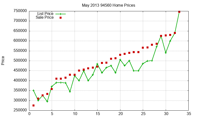 94560 Homes Just Sold 2013-05 94560 Homes Just Sold 2013-05