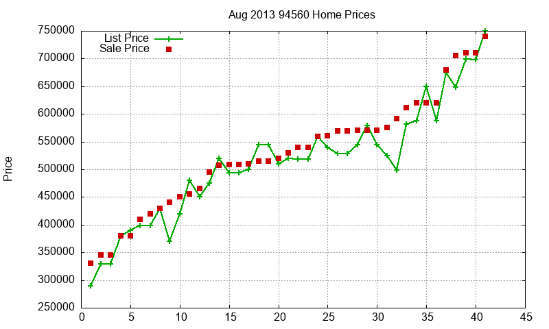 94560 Homes Just Sold 2013-08 94560 Homes Just Sold 2013-08