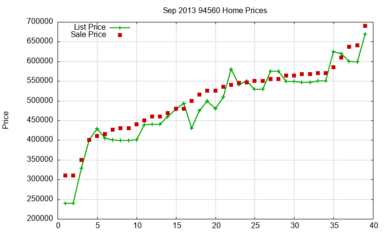 94560 Homes Just Sold 2013-09 94560 Homes Just Sold 2013-09