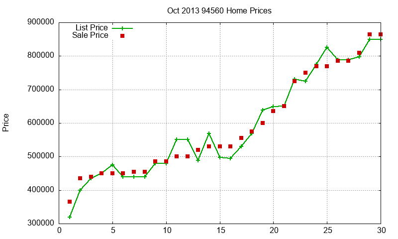 94560 Homes Just Sold 2013-10 94560 Homes Just Sold 2013-10