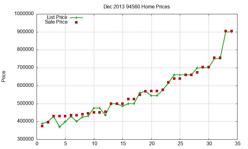 94560 Homes Just Sold 2013-12 94560 Homes Just Sold 2013-12