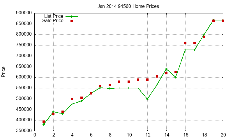 94560 Homes Just Sold 2014-01 94560 Homes Just Sold 2014-01