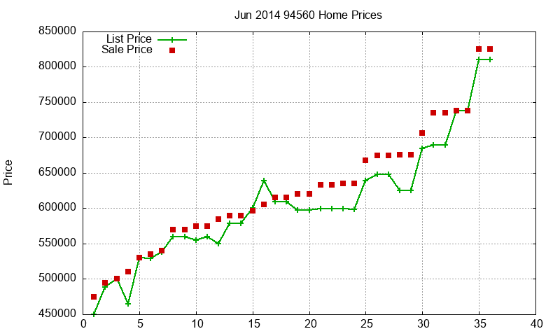 94560 Homes Just Sold 2014-06 94560 Homes Just Sold 2014-06