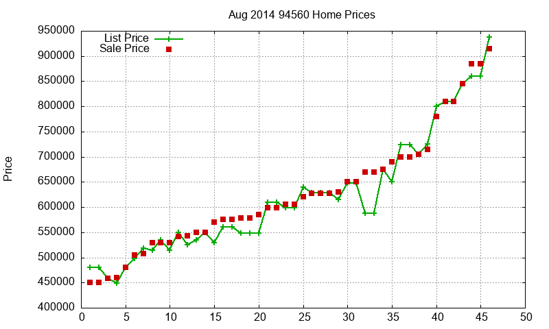 94560 Homes Just Sold 2014-08 94560 Homes Just Sold 2014-08