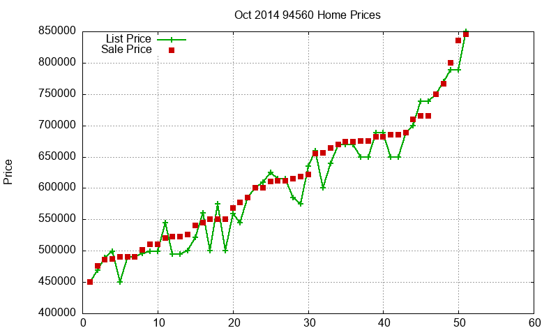 94560 Homes Just Sold 2014-10 94560 Homes Just Sold 2014-10