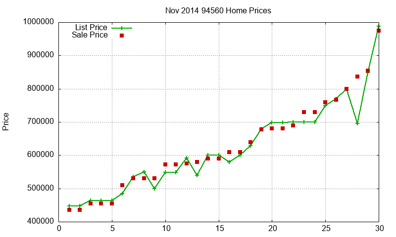 94560 Homes Just Sold 2014-11 94560 Homes Just Sold 2014-11