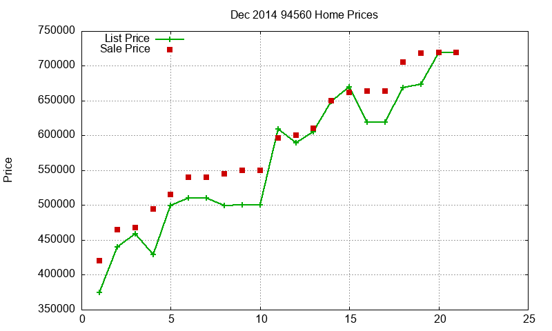 94560 Homes Just Sold 2014-12 94560 Homes Just Sold 2014-12