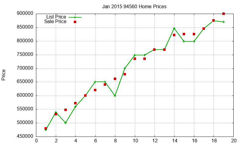 94560 Homes Just Sold 2015-01