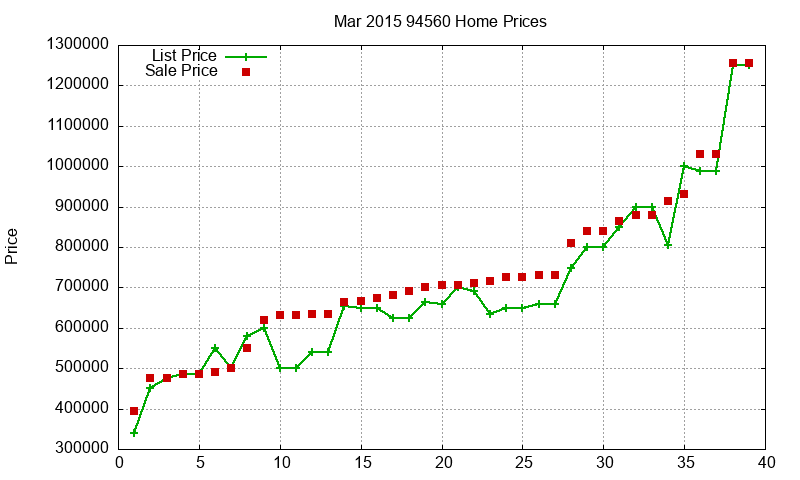 94560 Homes Just Sold 2015-03 94560 Homes Just Sold 2015-03