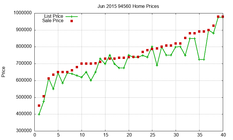 94560 Homes Just Sold 2015-06 94560 Homes Just Sold 2015-06