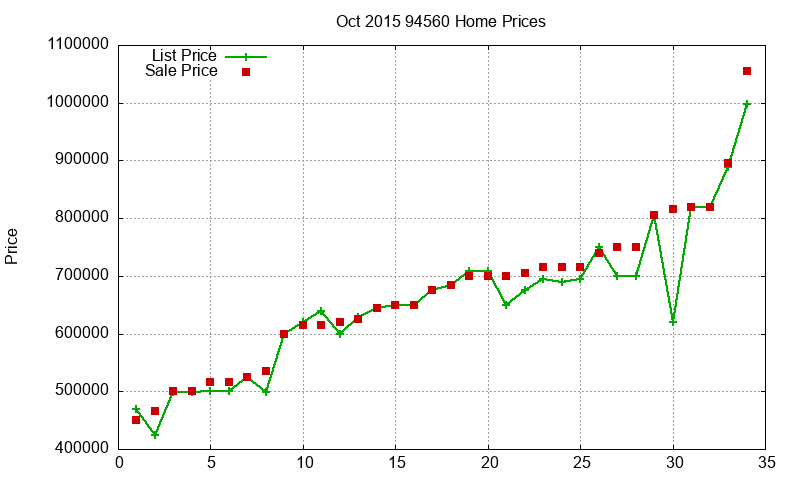 94560 Homes Just Sold 2015-10 94560 Homes Just Sold 2015-10