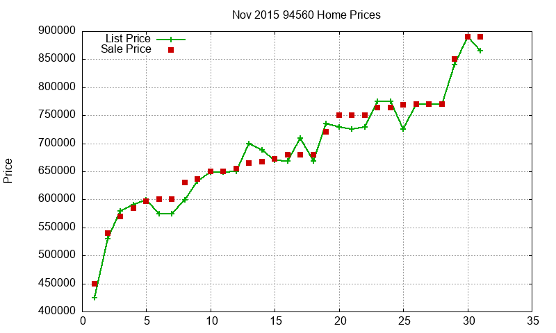 94560 Homes Just Sold 2015-11 94560 Homes Just Sold 2015-11