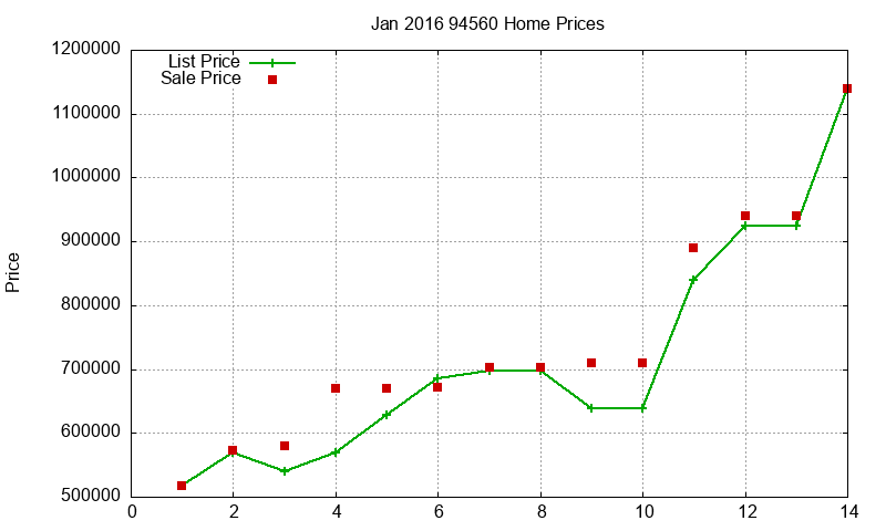 94560 Homes Just Sold 2016-01 94560 Homes Just Sold 2016-01