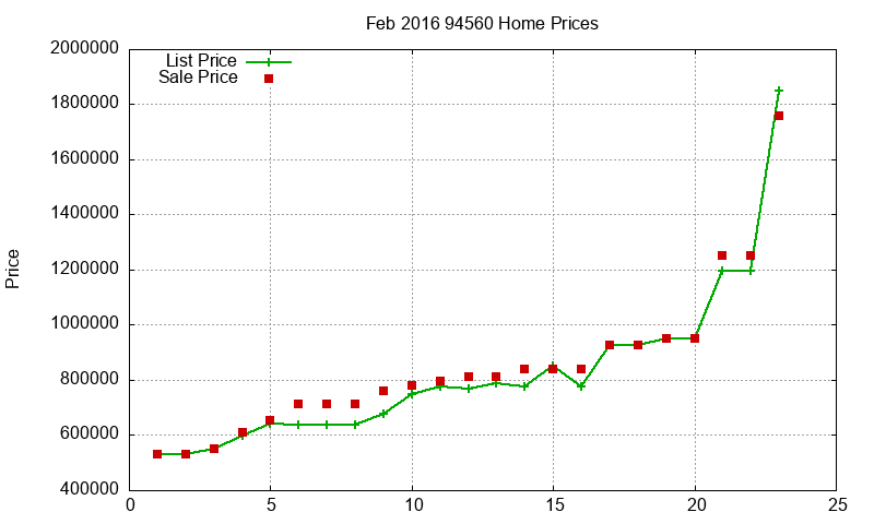 94560 Homes Just Sold 2016-02 94560 Homes Just Sold 2016-02