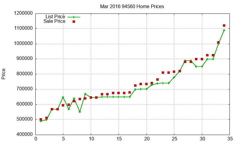94560 Homes Just Sold 2016-03 94560 Homes Just Sold 2016-03