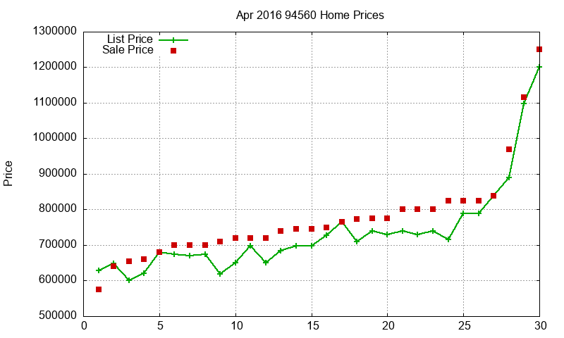 94560 Homes Just Sold 2016-04 94560 Homes Just Sold 2016-04