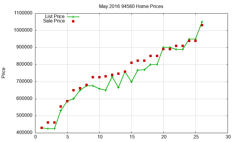 94560 Homes Just Sold 2016-05 94560 Homes Just Sold 2016-05