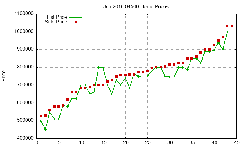 94560 Homes Just Sold 2016-06 94560 Homes Just Sold 2016-06