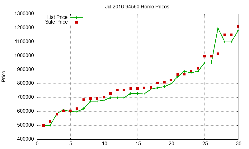 94560 Homes Just Sold 2016-07 94560 Homes Just Sold 2016-07