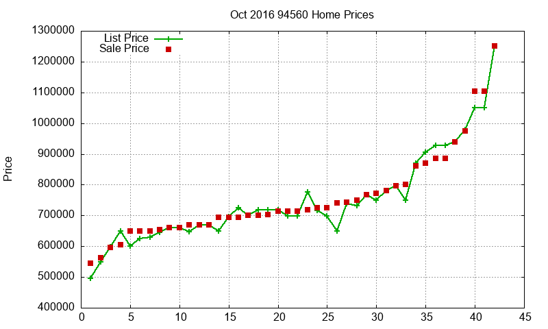 94560 Homes Just Sold 2016-10 94560 Homes Just Sold 2016-10