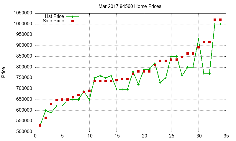 94560 Homes Just Sold 2017-03 94560 Homes Just Sold 2017-03