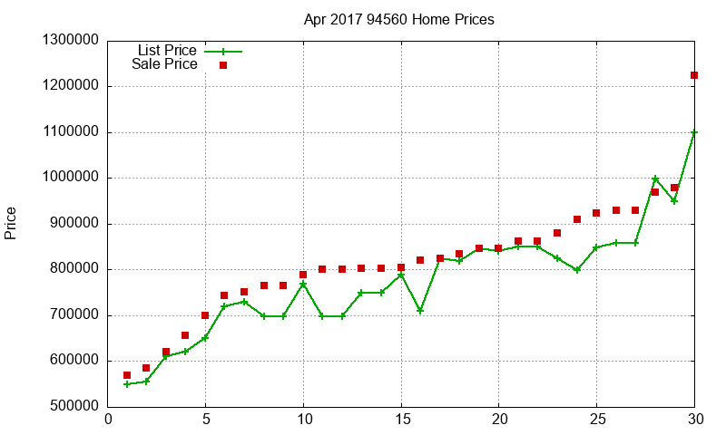 94560 Homes Just Sold 2017-04 94560 Homes Just Sold 2017-04