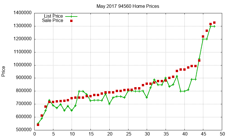 94560 Homes Just Sold 2017-05 94560 Homes Just Sold 2017-05