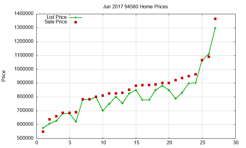 94560 Homes Just Sold 2017-06 94560 Homes Just Sold 2017-06