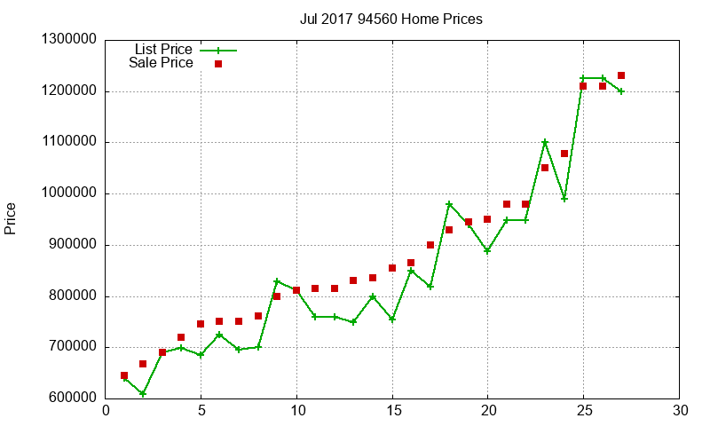 94560 Homes Just Sold 2017-07 94560 Homes Just Sold 2017-07