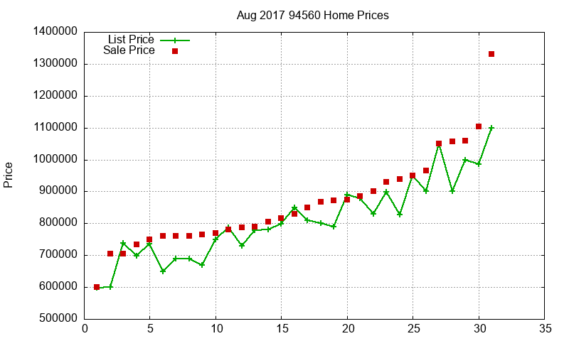 94560 Homes Just Sold 2017-08 94560 Homes Just Sold 2017-08