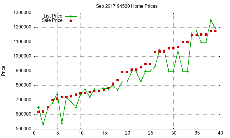 94560 Homes Just Sold 2017-09 94560 Homes Just Sold 2017-09