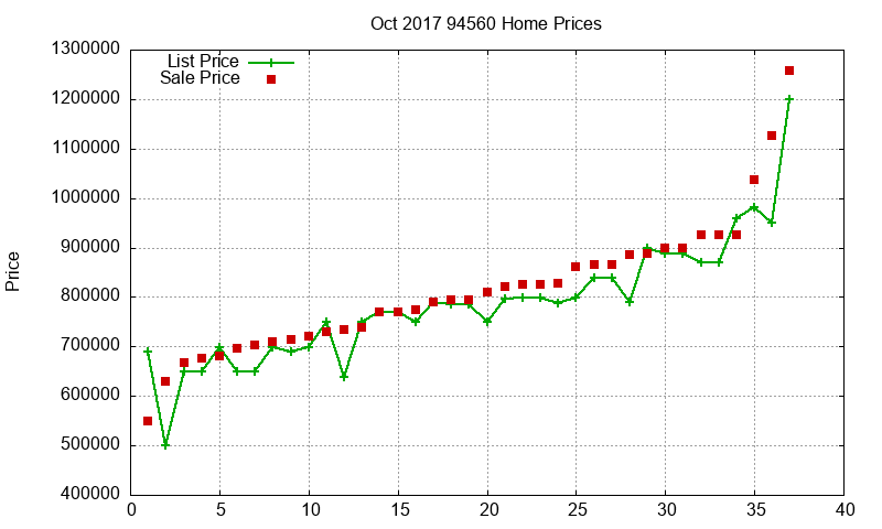 94560 Homes Just Sold 2017-10 94560 Homes Just Sold 2017-10