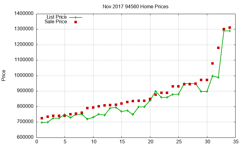 94560 Homes Just Sold 2017-11 94560 Homes Just Sold 2017-11