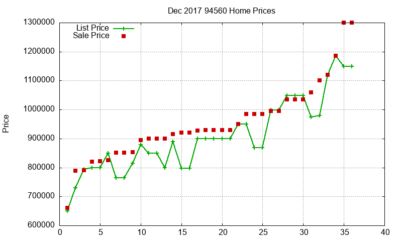 94560 Homes Just Sold 2017-12 94560 Homes Just Sold 2017-12