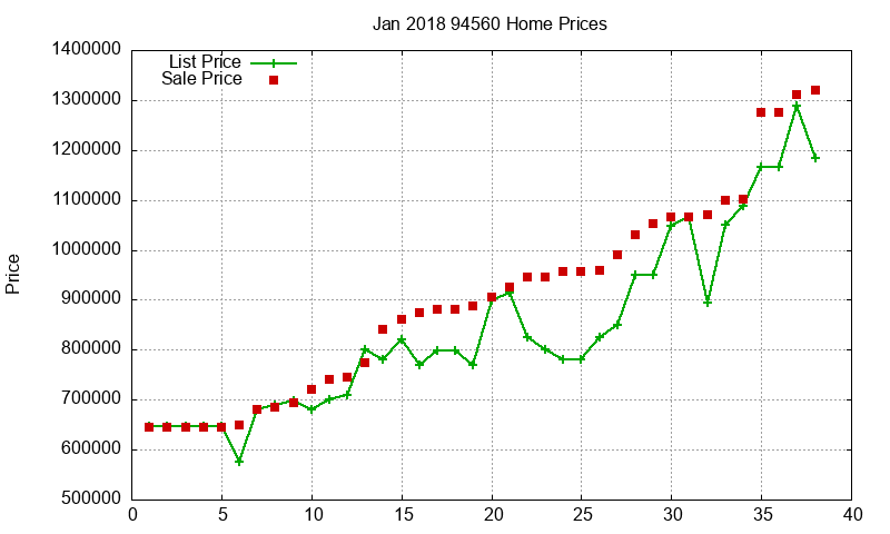 94560 Homes Just Sold 2018-01 94560 Homes Just Sold 2018-01