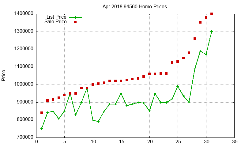 94560 Homes Just Sold 2018-04 94560 Homes Just Sold 2018-04