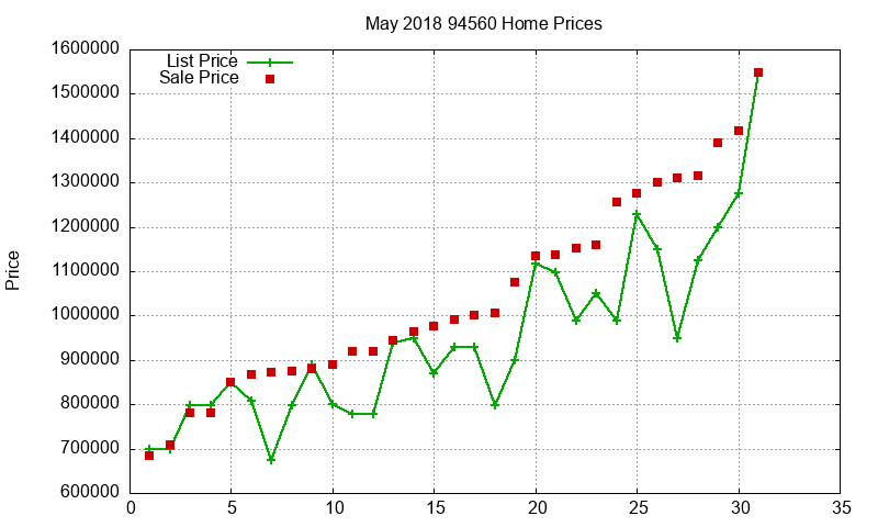 94560 Homes Just Sold 2018-05 94560 Homes Just Sold 2018-05