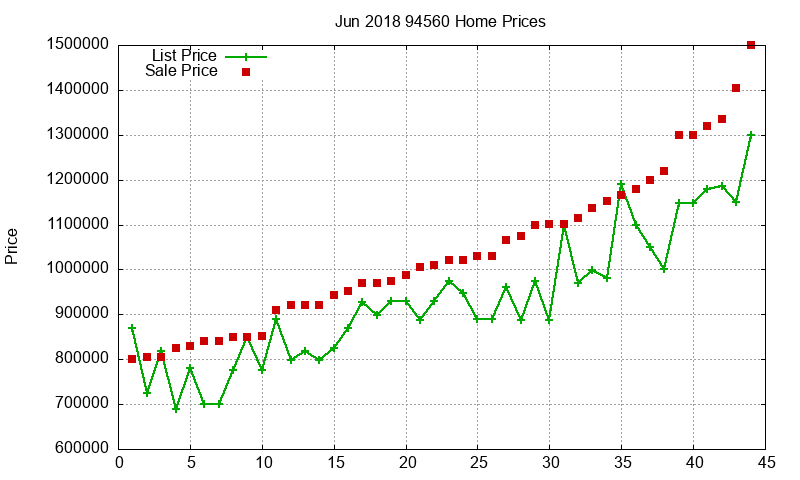 94560 Homes Just Sold 2018-06 94560 Homes Just Sold 2018-06