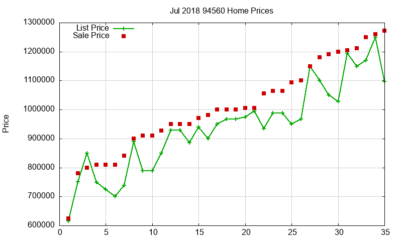94560 Homes Just Sold 2018-07 94560 Homes Just Sold 2018-07