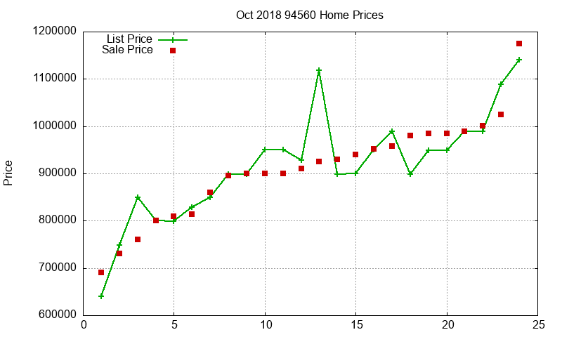 94560 Homes Just Sold 2018-10 94560 Homes Just Sold 2018-10