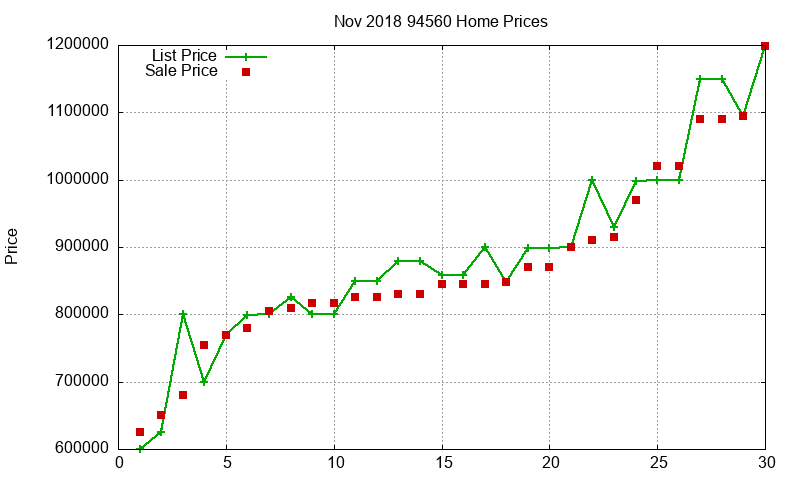 94560 Homes Just Sold 2018-11 94560 Homes Just Sold 2018-11