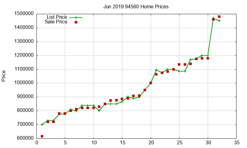 94560 Homes Just Sold 2019-06 94560 Homes Just Sold 2019-06