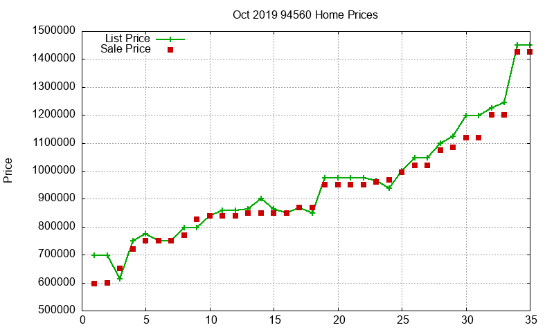 94560 Homes Just Sold 2019-10 94560 Homes Just Sold 2019-10